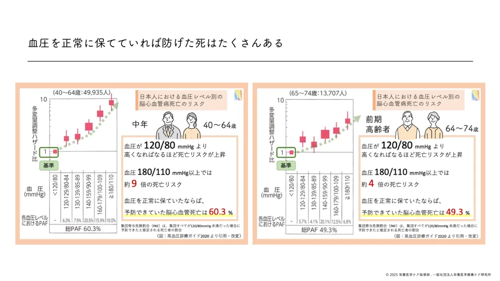 講義資料の一部を公開