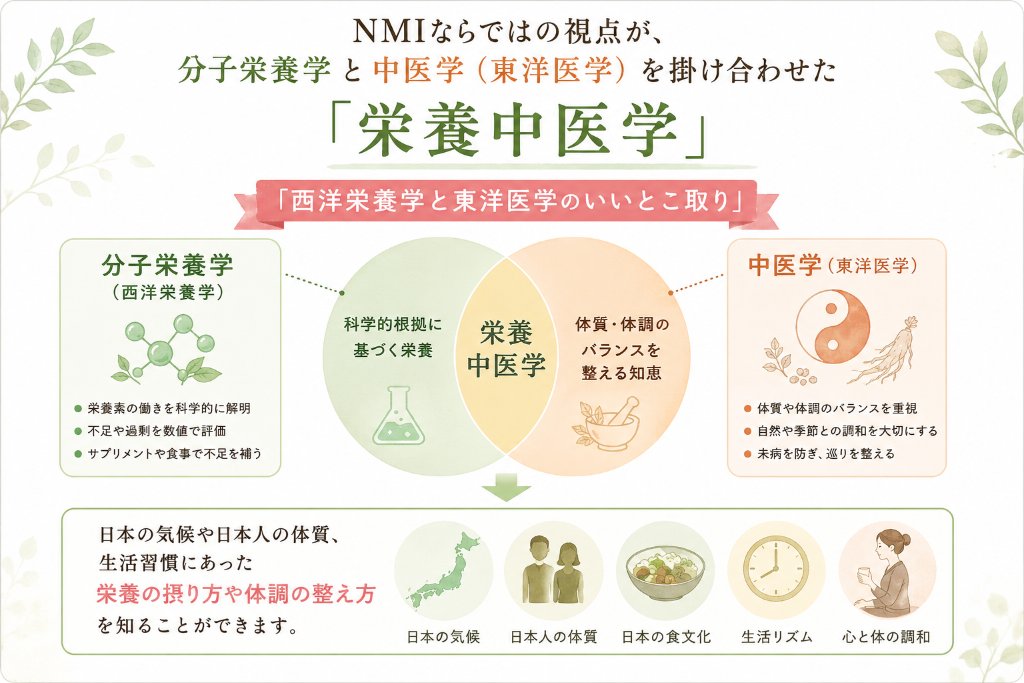 栄養医学ケア指導師(NMI)とは