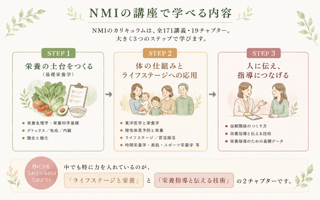 NMIの講座で学べる内容